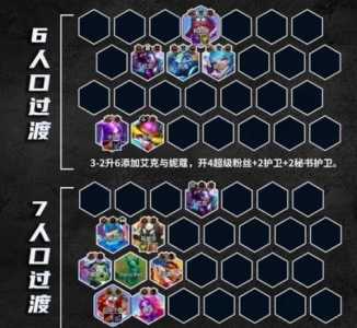 金铲铲之战套路推荐最新版,金铲铲之战套路推荐最新版-第2张图片-宏盛游戏 金铲铲之战套路推荐最新版,金铲铲之战套路推荐最新版-第2张图片-宏盛游戏