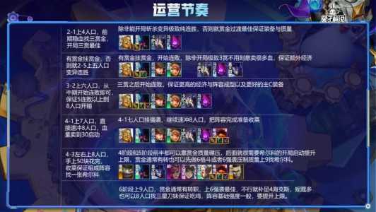 金铲铲超强阵容装备推荐最新,金铲铲阵容搭配和装备推荐?-第2张图片-宏盛游戏 金铲铲超强阵容装备推荐最新,金铲铲阵容搭配和装备推荐?-第2张图片-宏盛游戏