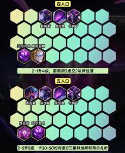金铲铲之战怎么打潜行者的装备?金铲铲之战潜行者站位?-第6张图片-宏盛游戏 金铲铲之战怎么打潜行者的装备?金铲铲之战潜行者站位?-第6张图片-宏盛游戏