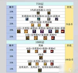 金铲铲活动top怎么领,金铲铲活动官方网站?-第1张图片-宏盛游戏 金铲铲活动top怎么领,金铲铲活动官方网站?-第1张图片-宏盛游戏