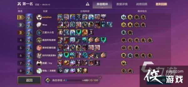 金铲铲之战黎明黎明阵容,金铲铲之战黎明什么阵容强大-第4张图片-宏盛游戏 金铲铲之战黎明黎明阵容,金铲铲之战黎明什么阵容强大-第4张图片-宏盛游戏