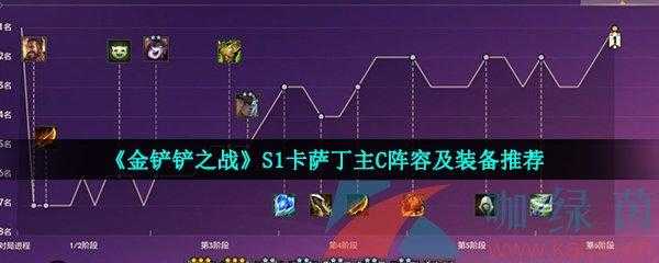 金铲铲之战阵容和装备推荐哪个好？金铲铲之战阵容和装备推荐哪个好一点？-第3张图片-宏盛游戏