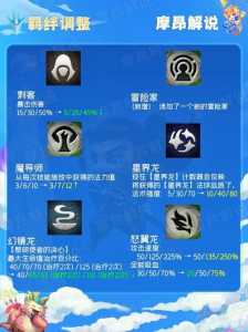 金铲铲手游虚空纹章怎么合,金铲铲之战虚空怎么玩-第2张图片-宏盛游戏 金铲铲手游虚空纹章怎么合,金铲铲之战虚空怎么玩-第2张图片-宏盛游戏