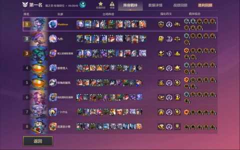 金铲铲之战s5怎么玩?金铲铲之战s5英雄介绍?-第2张图片-宏盛游戏 金铲铲之战s5怎么玩?金铲铲之战s5英雄介绍?-第2张图片-宏盛游戏
