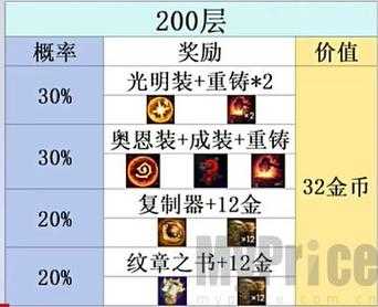 金铲铲心之钢层数奖励?金铲铲心之钢层数奖励三星五费?-第3张图片-宏盛游戏 金铲铲心之钢层数奖励?金铲铲心之钢层数奖励三星五费?-第3张图片-宏盛游戏