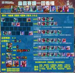 金铲铲之战人物怎么升级快点，金铲铲之战角色怎么升级-第3张图片-宏盛游戏