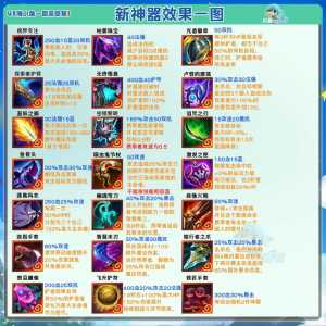 金铲铲挑战三星努努?金铲铲给努努什么装备?-第4张图片-宏盛游戏 金铲铲挑战三星努努?金铲铲给努努什么装备?-第4张图片-宏盛游戏