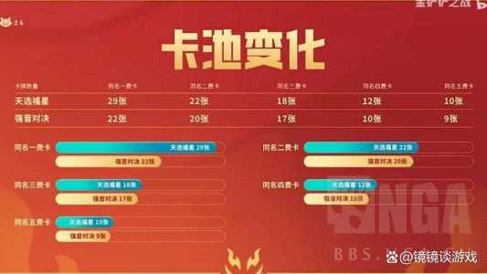 金铲铲之战牌池有多少张卡,金铲铲之战牌池数量-第2张图片-宏盛游戏 金铲铲之战牌池有多少张卡,金铲铲之战牌池数量-第2张图片-宏盛游戏