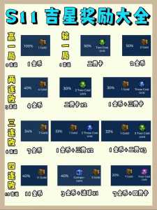 金铲铲之战9吉星效果？金铲铲之战1打9？-第6张图片-宏盛游戏
