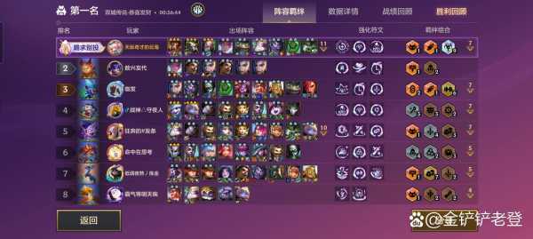 金铲铲之战画面卡顿,金铲铲之战玩起来很卡-第2张图片-宏盛游戏 金铲铲之战画面卡顿,金铲铲之战玩起来很卡-第2张图片-宏盛游戏