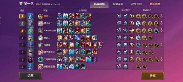 金铲铲之战画面卡顿,金铲铲之战玩起来很卡-第3张图片-宏盛游戏 金铲铲之战画面卡顿,金铲铲之战玩起来很卡-第3张图片-宏盛游戏