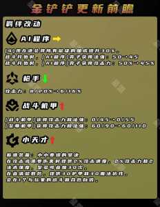 金铲铲之战画面不流畅,金铲铲之战画质怎么设置比较好?-第1张图片-宏盛游戏 金铲铲之战画面不流畅,金铲铲之战画质怎么设置比较好?-第1张图片-宏盛游戏