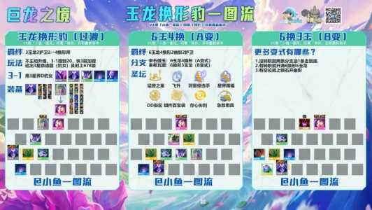 金铲铲之战如何升级,金铲铲之战如何升级快?-第2张图片-宏盛游戏 金铲铲之战如何升级,金铲铲之战如何升级快?-第2张图片-宏盛游戏
