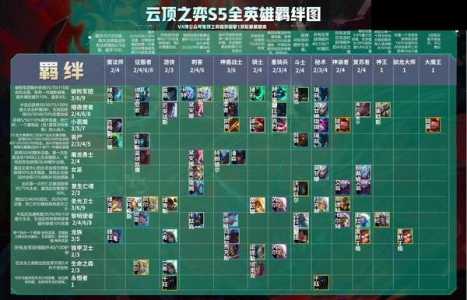 金铲铲之战神王盖伦是那个赛季,神王盖伦金铲铲装备-第2张图片-宏盛游戏 金铲铲之战神王盖伦是那个赛季,神王盖伦金铲铲装备-第2张图片-宏盛游戏