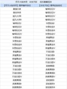 金铲铲之战段位多久更新一次啊苹果,金铲铲之战段位会不会掉-第3张图片-宏盛游戏 金铲铲之战段位多久更新一次啊苹果,金铲铲之战段位会不会掉-第3张图片-宏盛游戏