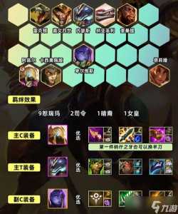 金铲铲什么阵容最强s9.5，金铲铲什么阵容最强s9？-第3张图片-宏盛游戏