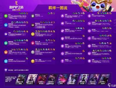 金铲铲狼人叫什么？金铲铲狼人怎么打？-第5张图片-宏盛游戏