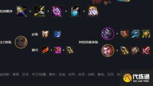金铲铲之战模式怎么选装备?金铲铲之战装备模式阵容?-第5张图片-宏盛游戏 金铲铲之战模式怎么选装备?金铲铲之战装备模式阵容?-第5张图片-宏盛游戏