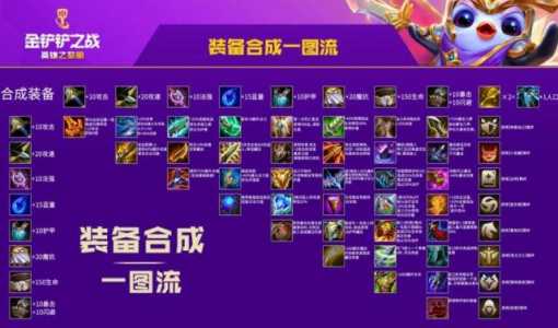 金铲铲之战降星刀怎么合成的?金铲铲里的降星刀怎么合成?-第3张图片-宏盛游戏 金铲铲之战降星刀怎么合成的?金铲铲里的降星刀怎么合成?-第3张图片-宏盛游戏