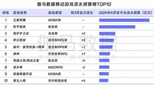 和金铲铲一样的游戏推荐有哪些手游，跟金铲铲一样的游戏-第3张图片-宏盛游戏