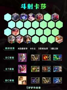 金铲铲之战配置阵容,金铲铲之战搭配?-第4张图片-宏盛游戏 金铲铲之战配置阵容,金铲铲之战搭配?-第4张图片-宏盛游戏
