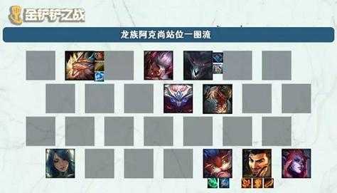 金铲铲合龙族,金铲铲之战龙族怎么配-第3张图片-宏盛游戏 金铲铲合龙族,金铲铲之战龙族怎么配-第3张图片-宏盛游戏