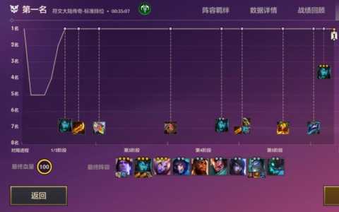 金铲铲真没意思？金铲铲没人玩了？-第3张图片-宏盛游戏