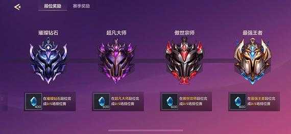 金铲铲之战段位占比,金铲铲之战段位表-第2张图片-宏盛游戏 金铲铲之战段位占比,金铲铲之战段位表-第2张图片-宏盛游戏