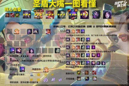 金铲铲星系怎么选?金铲铲比较高几星?-第2张图片-宏盛游戏 金铲铲星系怎么选?金铲铲比较高几星?-第2张图片-宏盛游戏