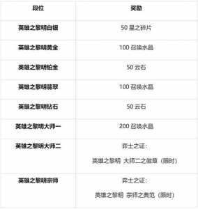 金铲铲星系怎么选?金铲铲比较高几星?-第4张图片-宏盛游戏 金铲铲星系怎么选?金铲铲比较高几星?-第4张图片-宏盛游戏