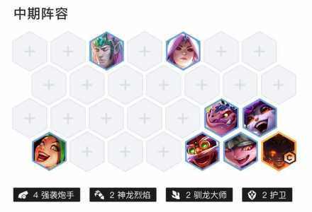 金铲铲最强阵容最新赛季,金铲铲最厉害阵容-第3张图片-宏盛游戏 金铲铲最强阵容最新赛季,金铲铲最厉害阵容-第3张图片-宏盛游戏