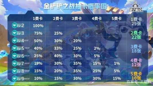 金铲铲信用分怎么提升,金铲铲刷等级?-第2张图片-宏盛游戏 金铲铲信用分怎么提升,金铲铲刷等级?-第2张图片-宏盛游戏