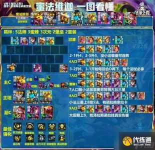 金铲铲龙牙可以叠加吗，金铲铲之战龙牙合成？