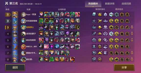 金铲铲排位比较多几个人？金铲铲排位比较多几个人玩？-第3张图片-宏盛游戏