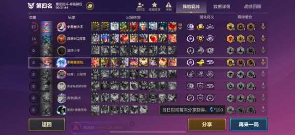 金铲铲之战怎么样升级最快?金铲铲之战升级技巧?-第4张图片-宏盛游戏 金铲铲之战怎么样升级最快?金铲铲之战升级技巧?-第4张图片-宏盛游戏