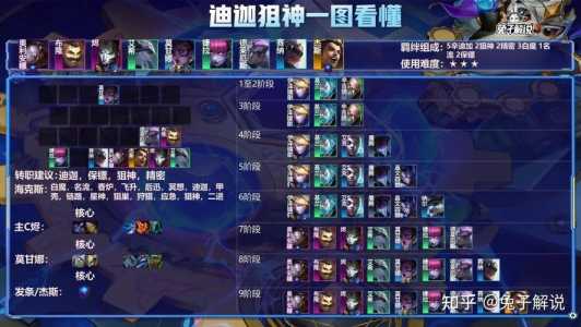 金铲铲王者段位什么水平能打巅峰赛,金铲铲多少分上王者?-第4张图片-宏盛游戏 金铲铲王者段位什么水平能打巅峰赛,金铲铲多少分上王者?-第4张图片-宏盛游戏