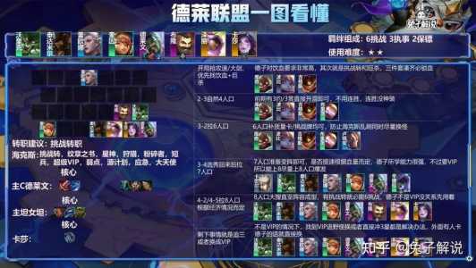 金铲铲之战德莱文阵容攻略最新,金铲铲之战德莱文阵容图-第4张图片-宏盛游戏 金铲铲之战德莱文阵容攻略最新,金铲铲之战德莱文阵容图-第4张图片-宏盛游戏