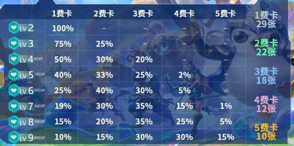 金铲铲之战商店界面,金铲铲之战商店怎么设置在下方-第5张图片-宏盛游戏 金铲铲之战商店界面,金铲铲之战商店怎么设置在下方-第5张图片-宏盛游戏
