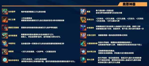 金铲铲合成装备效果一样吗怎么弄出来，金铲铲装备合成明细-第4张图片-宏盛游戏