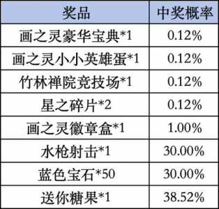 金铲铲之战cdk怎么弄,金铲铲之战cdkey在哪里-第4张图片-宏盛游戏 金铲铲之战cdk怎么弄,金铲铲之战cdkey在哪里-第4张图片-宏盛游戏