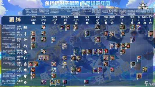 金铲铲的玩法跟思路,金铲铲攻略大全-第2张图片-宏盛游戏 金铲铲的玩法跟思路,金铲铲攻略大全-第2张图片-宏盛游戏