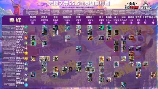 金铲铲之战s3.5什么时候回归,金铲铲之战s35什么时候回归英雄-第1张图片-宏盛游戏 金铲铲之战s3.5什么时候回归,金铲铲之战s35什么时候回归英雄-第1张图片-宏盛游戏