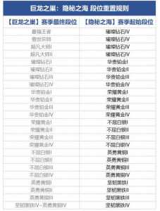 金铲铲之战黄金多少胜点升级?金铲铲之战黄金装备?-第4张图片-宏盛游戏 金铲铲之战黄金多少胜点升级?金铲铲之战黄金装备?-第4张图片-宏盛游戏