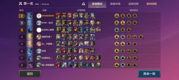 金铲铲之战手游时空裂痕,金铲铲之战时空裂痕是什么模式-第6张图片-宏盛游戏 金铲铲之战手游时空裂痕,金铲铲之战时空裂痕是什么模式-第6张图片-宏盛游戏
