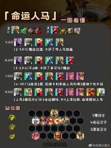 金铲铲手机电脑一样吗,金铲铲之战电脑和手机不同步?-第6张图片-宏盛游戏 金铲铲手机电脑一样吗,金铲铲之战电脑和手机不同步?-第6张图片-宏盛游戏