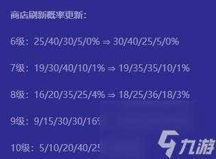 金铲铲几级刷几费卡，金铲铲等级和卡牌概率？-第3张图片-宏盛游戏