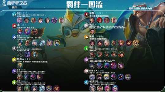 金铲铲之战什么是羁绊之境,金铲铲之战羁绊最强-第3张图片-宏盛游戏 金铲铲之战什么是羁绊之境,金铲铲之战羁绊最强-第3张图片-宏盛游戏