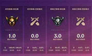 金铲铲之战白金不能四排，金铲铲上白金