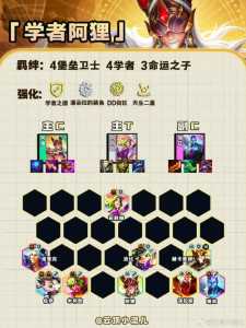 云顶之弈和金铲铲之战英雄一样吗？lol云顶之弈和金铲铲？-第5张图片-宏盛游戏