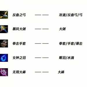 金铲铲电刀给谁用？金铲铲金刀怎么合？-第3张图片-宏盛游戏